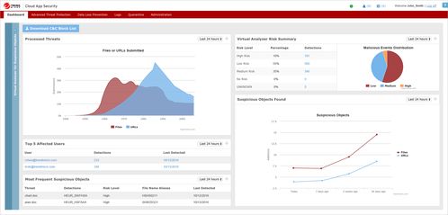 盤點2024年六款熱門公司防泄密軟件 筑牢網絡與信息安全防線